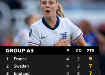 What the home nations need in Euro 2025 qualifiers