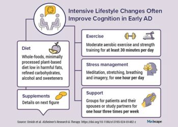 Can Intensive Lifestyle Changes Slow or Reverse Early Alzheimer's Disease?