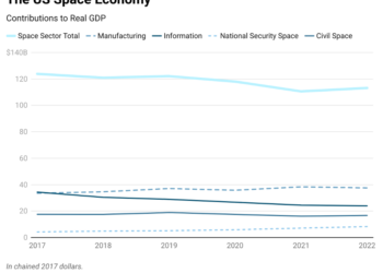 Space Economy's contributions to GDP.
