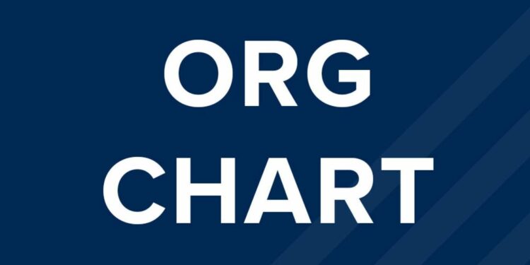 ORG CHART: Center for Regional Change, Human Ecology, Nutrition