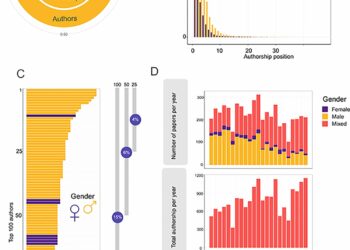Shocking Discovery: Gender Gap Uncovered in Ecology Research