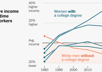 From Leaders to Laggards: The Surprising Decline in America’s Economic Powerhouses