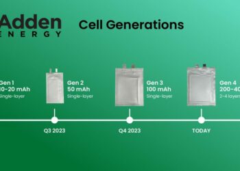 Revolutionary Breakthrough: Harvard Unveils Lightning-Fast Solid State Battery That Charges in Minutes!